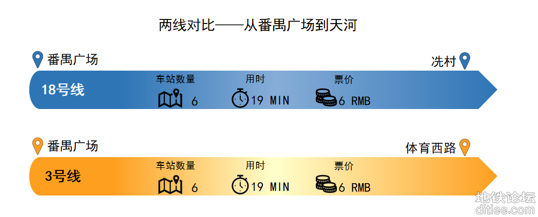 开通半年，广州“最快地铁线”为何没能解救“地狱3号线...