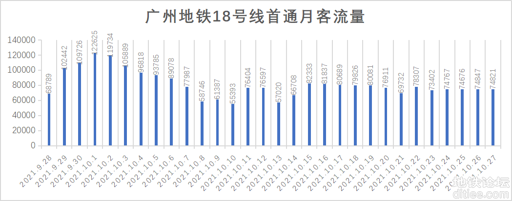 开通半年，广州“最快地铁线”为何没能解救“地狱3号线...