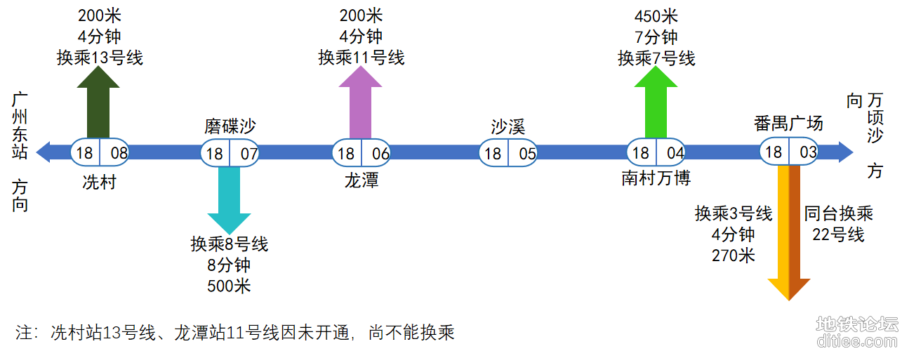 开通半年，广州“最快地铁线”为何没能解救“地狱3号线...