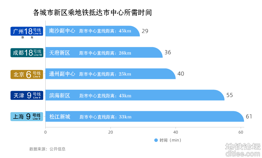 开通半年，广州“最快地铁线”为何没能解救“地狱3号线...