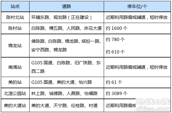 官宣！广州7号线西延段开通时间：5月1日14时