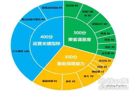 【2022年4月】广州黄埔有轨电车进度月报