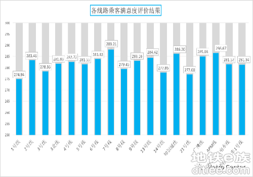 【2022年4月】广州黄埔有轨电车进度月报