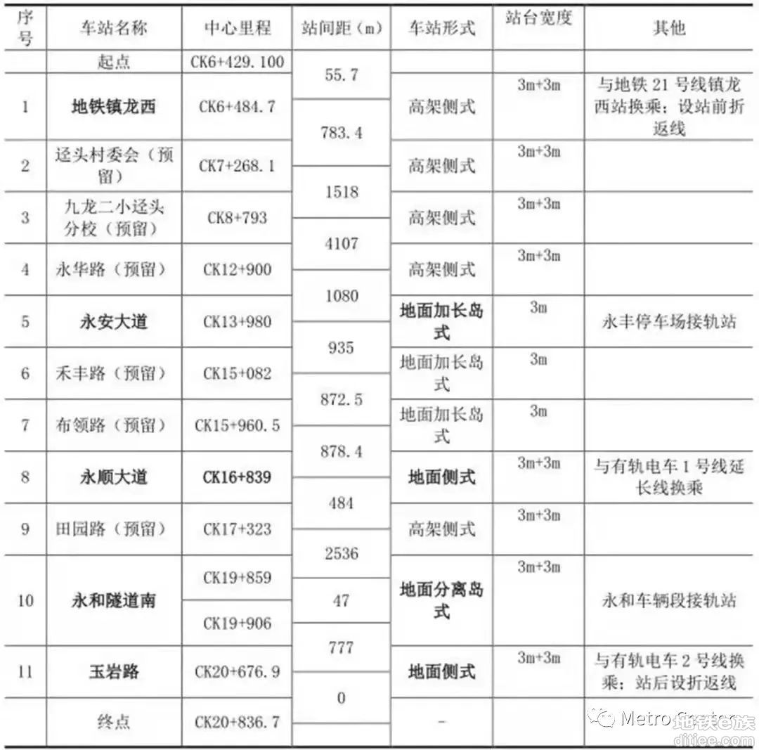 【2022年4月】广州黄埔有轨电车进度月报