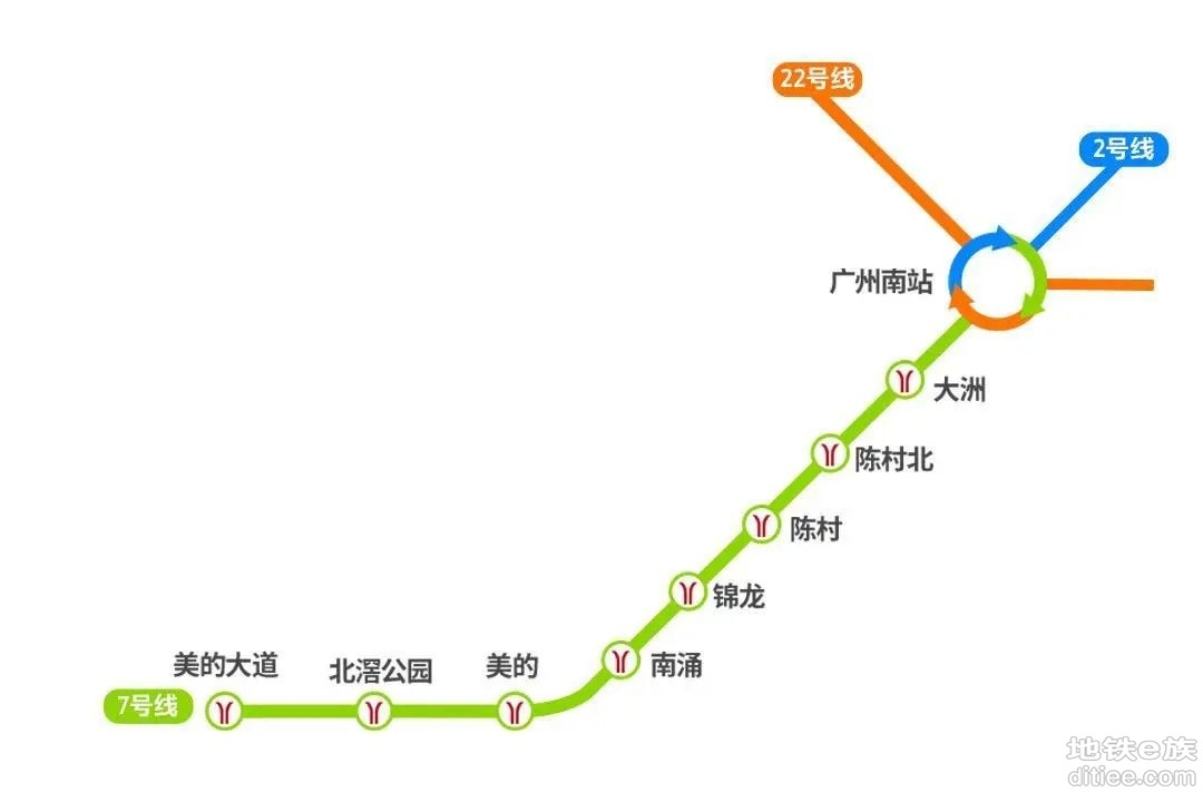 七号线西延段开通满月！广州正转身与顺德“对视”