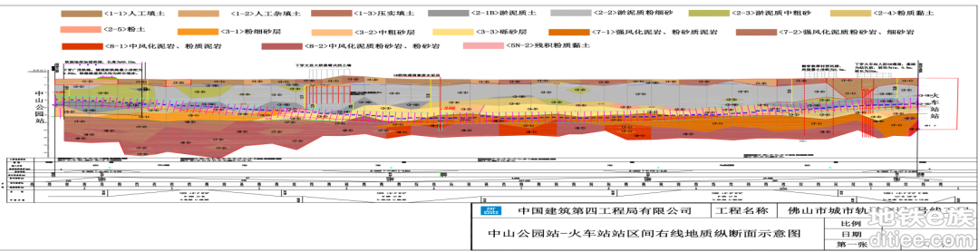 佛山地铁3号线中山公园站~火车站区间右线盾构顺利始发