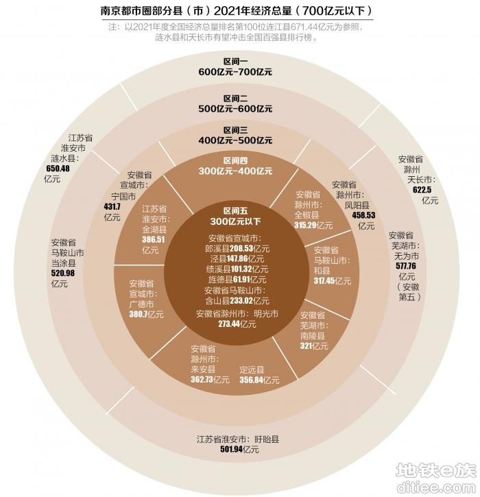 南京都市圈获批一周年：产业链迈向跨省融合 中心城市辐...