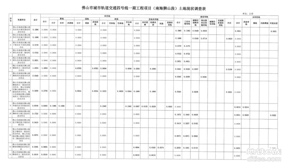 佛山地铁4号线南海狮山段征地补偿方案公布