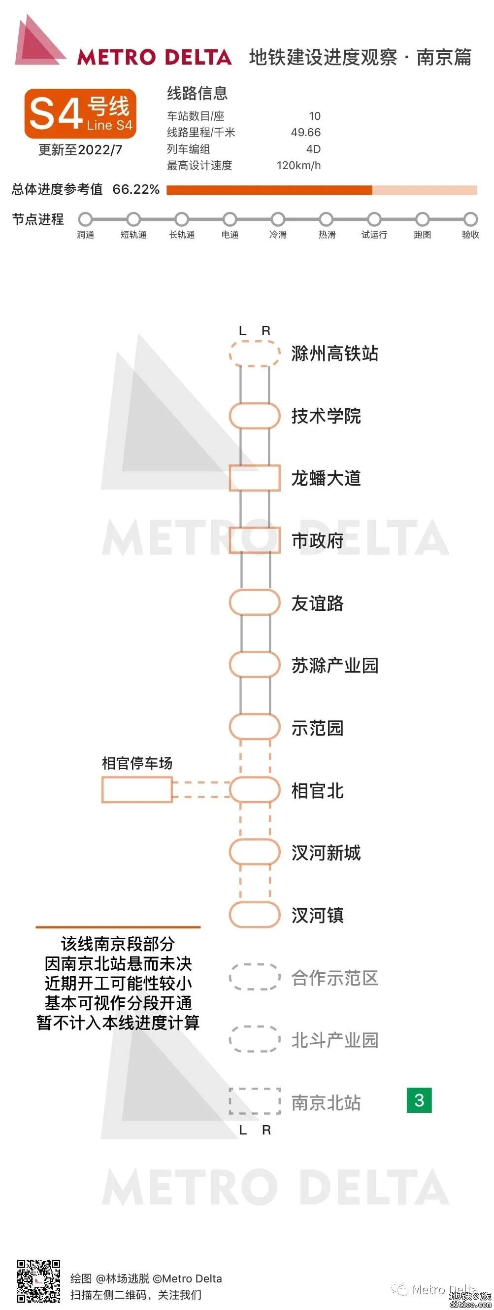 南京地铁线路6月建设进度图