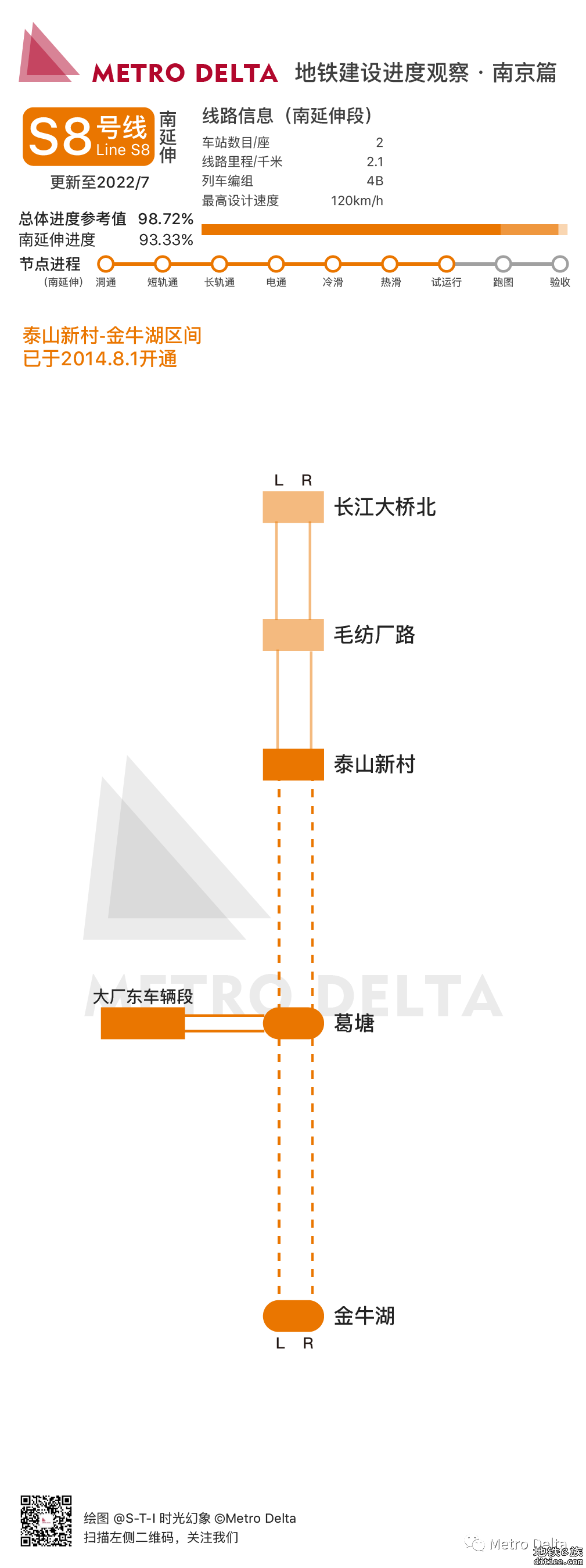 南京地铁线路6月建设进度图