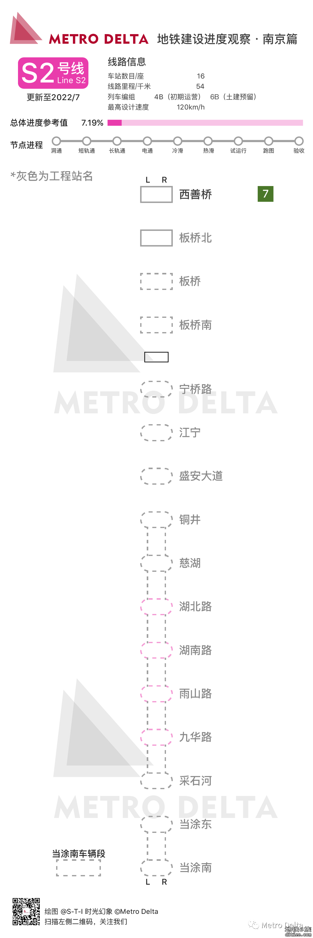 南京地铁线路6月建设进度图