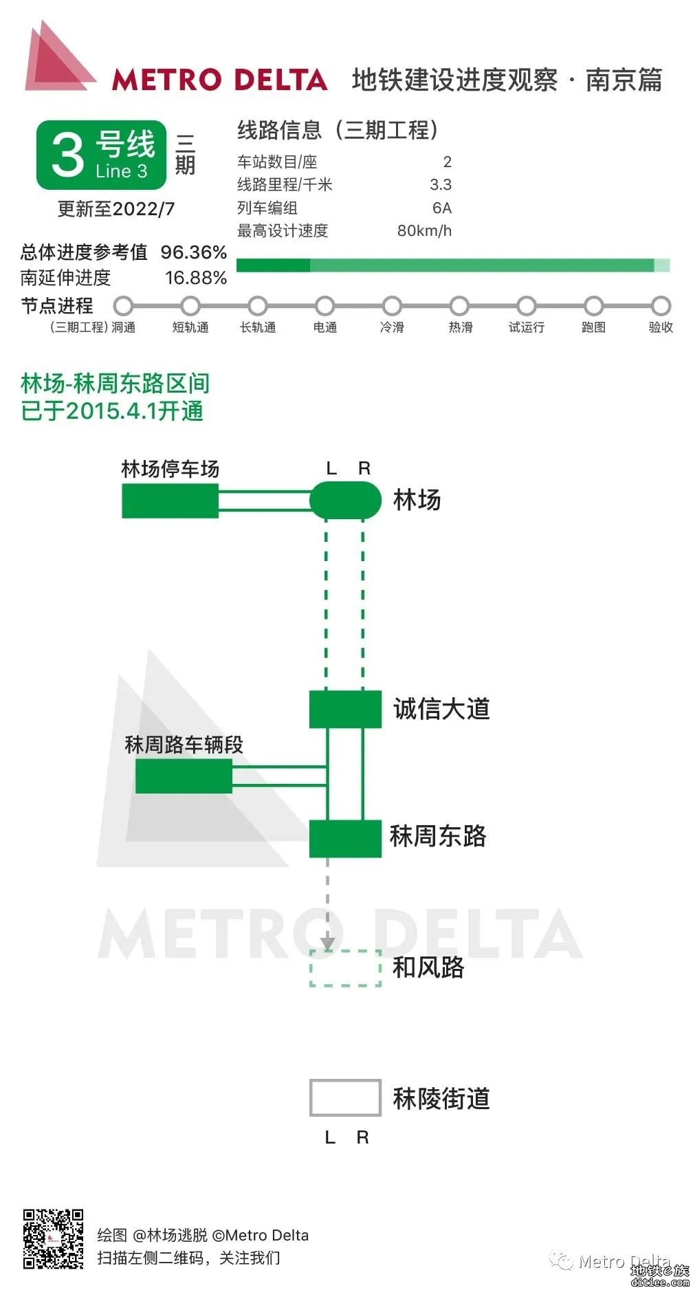 南京地铁线路6月建设进度图