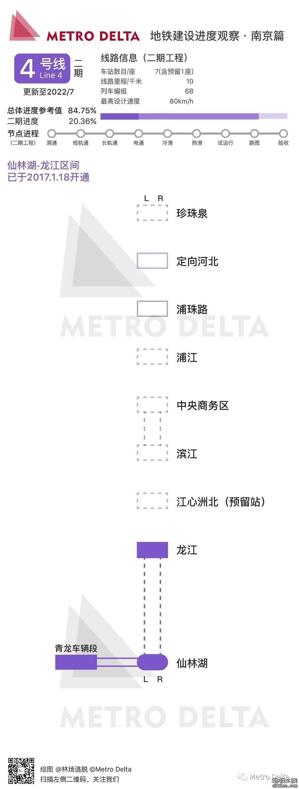 南京地铁线路6月建设进度图