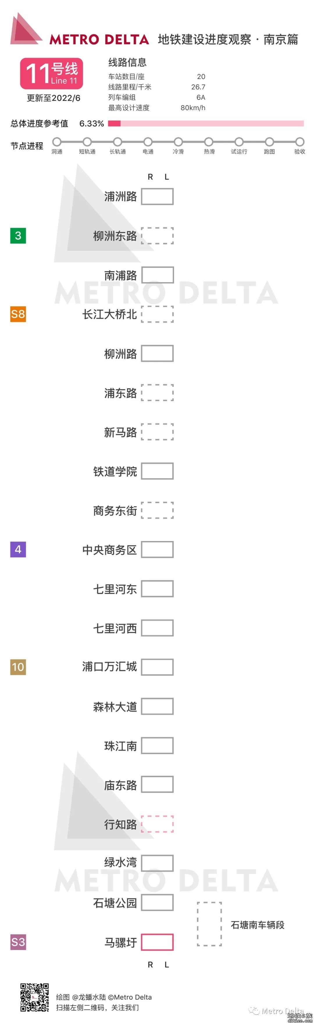 南京地铁线路6月建设进度图