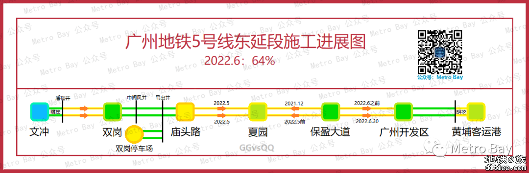 广州地铁在建新线建设进度图【2022年6月】