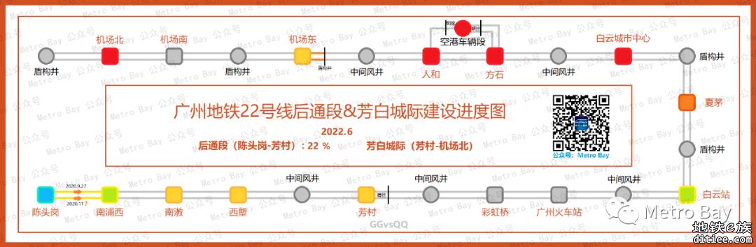 广州地铁在建新线建设进度图【2022年6月】