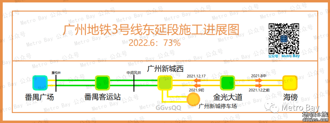 广州地铁在建新线建设进度图【2022年6月】