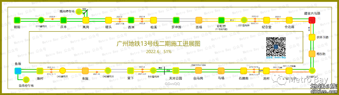 广州地铁在建新线建设进度图【2022年6月】