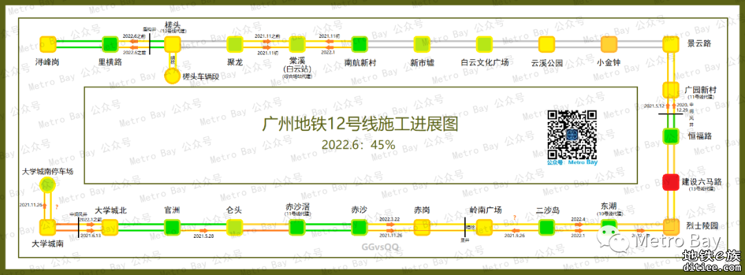 广州地铁在建新线建设进度图【2022年6月】