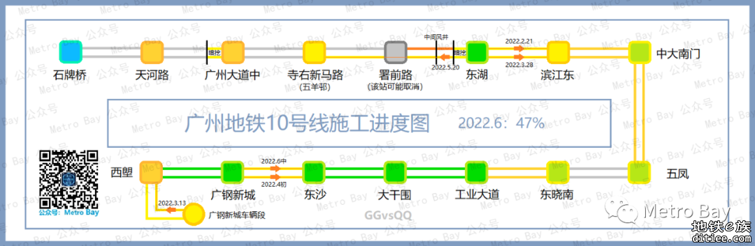 广州地铁在建新线建设进度图【2022年6月】