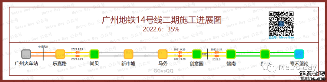 广州地铁在建新线建设进度图【2022年6月】