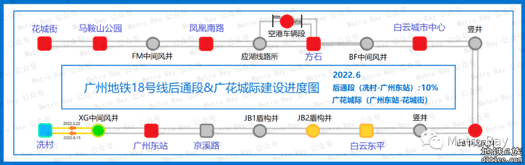 广州地铁在建新线建设进度图【2022年6月】