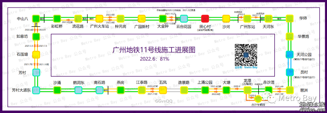 广州地铁在建新线建设进度图【2022年6月】