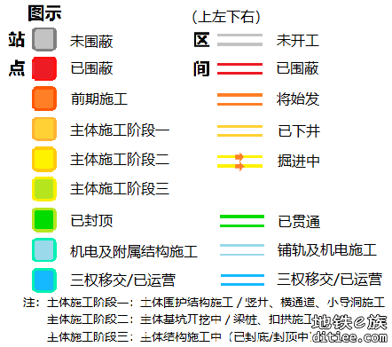 广州地铁在建新线建设进度图【2022年6月】