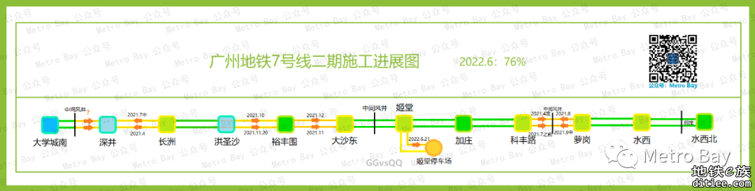 广州地铁在建新线建设进度图【2022年6月】