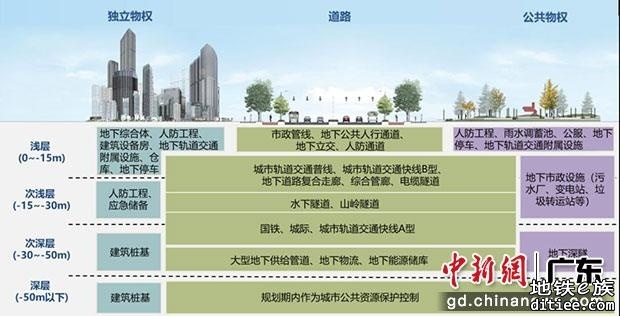 《广州市城市地下空间规划》经审议通过