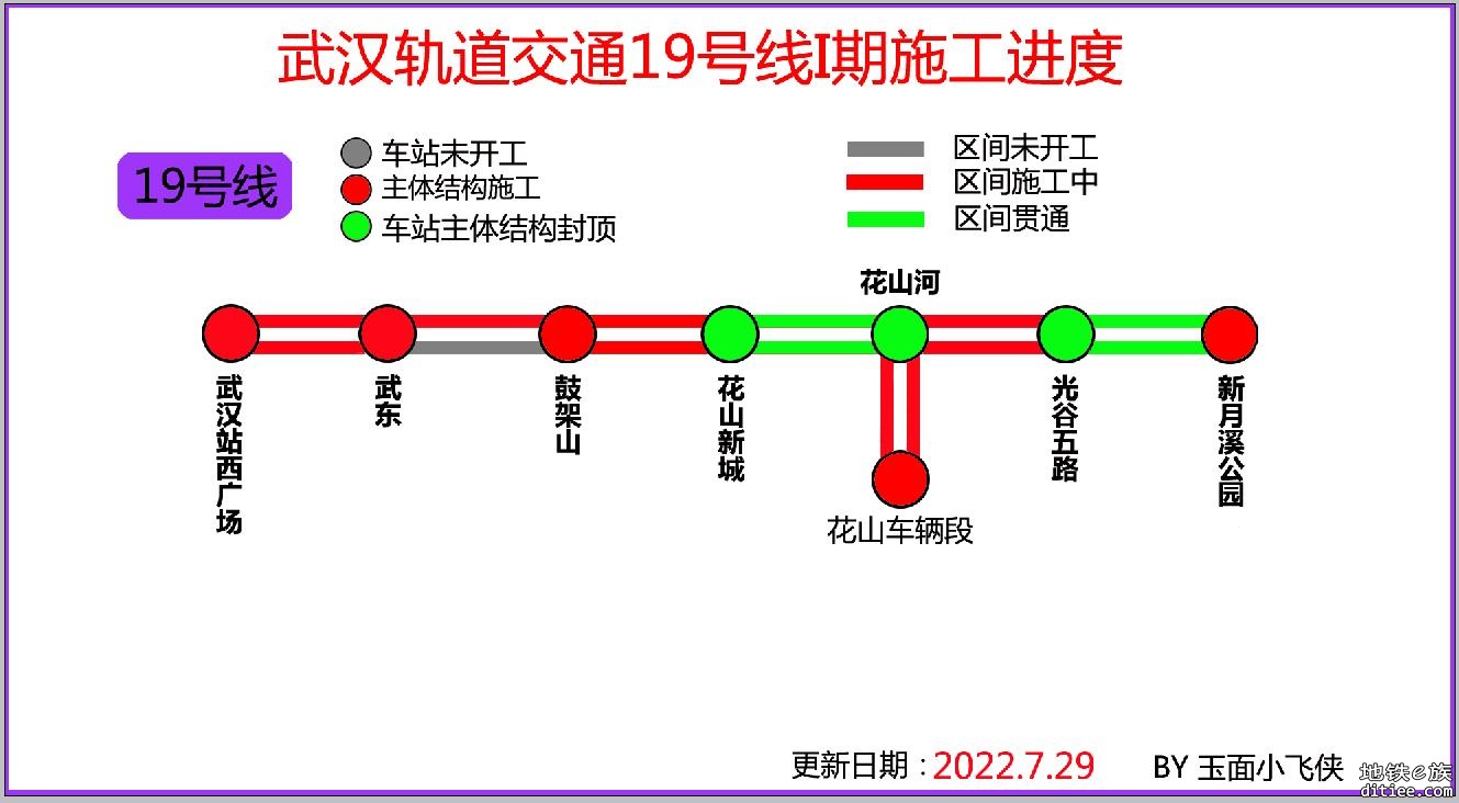 武汉地铁19号线武鼓区间左线盾构下井始发-附最新进度220729