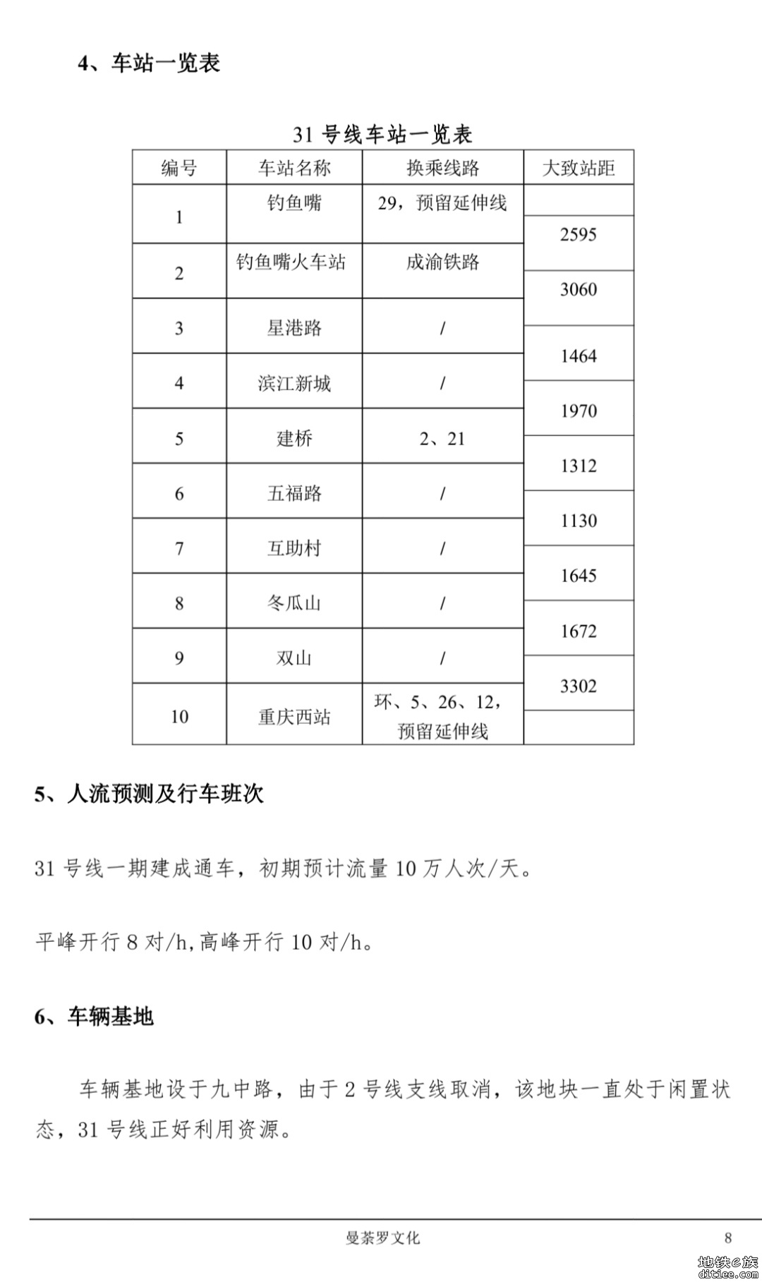 重庆31号线出炉，利好DDK