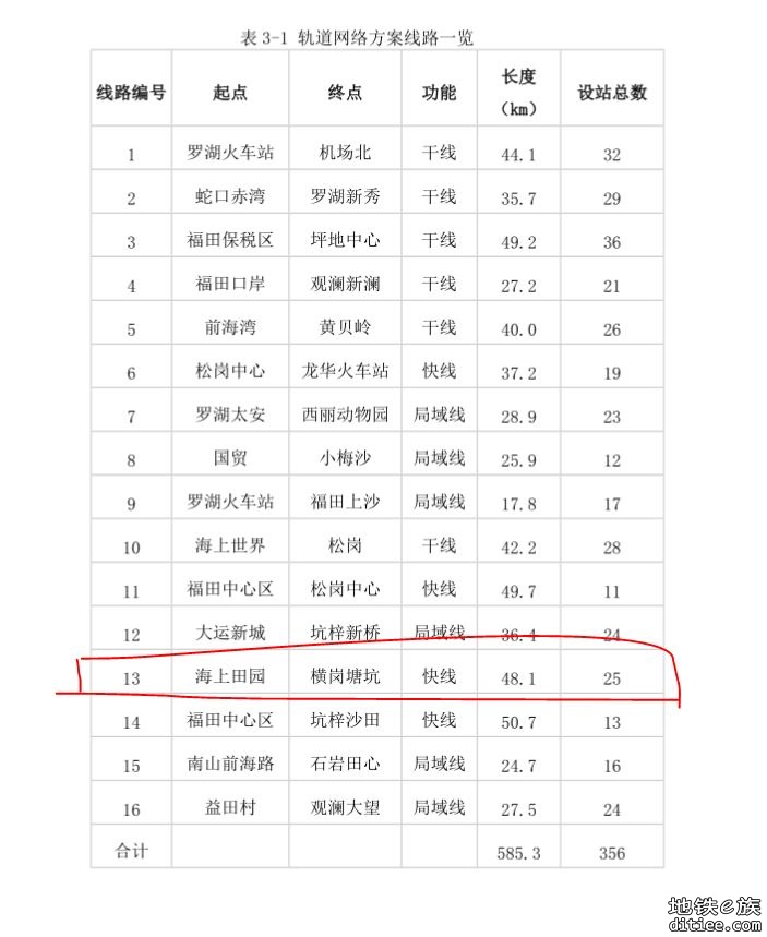 照顾新人，普及18号线线位（非正式图）