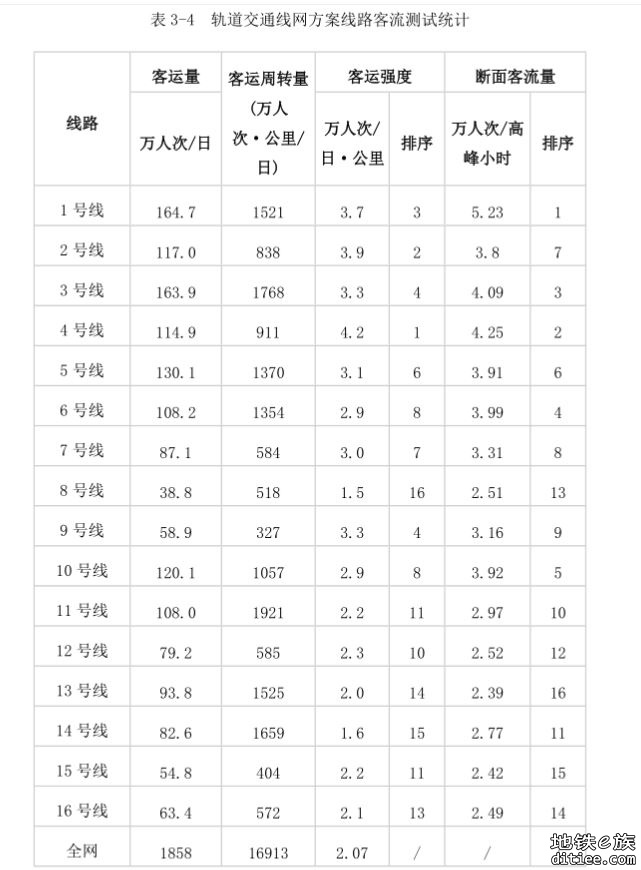 照顾新人，普及18号线线位（非正式图）