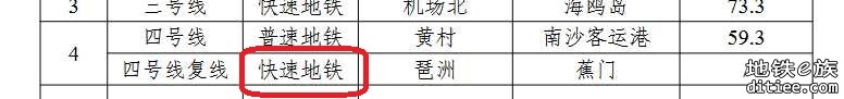 广州规划新增30条轨道交通、1004公里线路