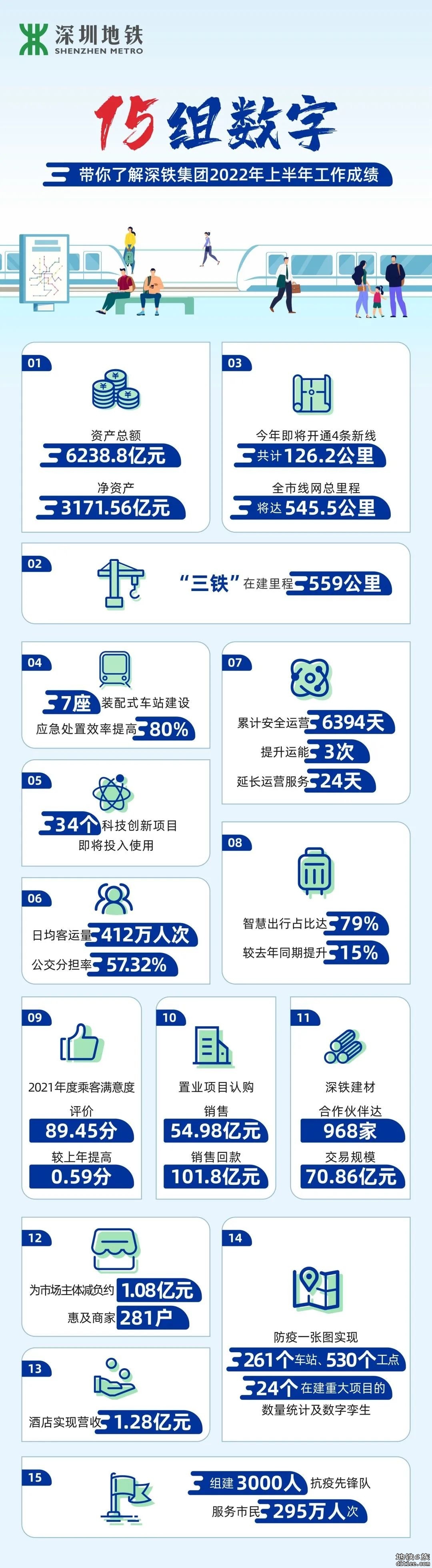 深圳地铁上半年成绩单亮眼！五大看点值得关注️