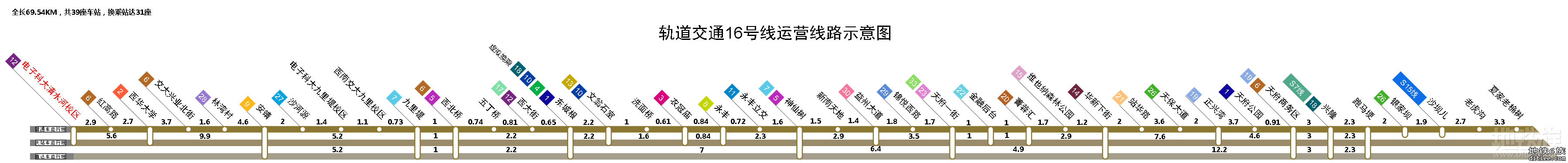 【YY】16号线 穿城6A/8A快线，联通郫县和天新