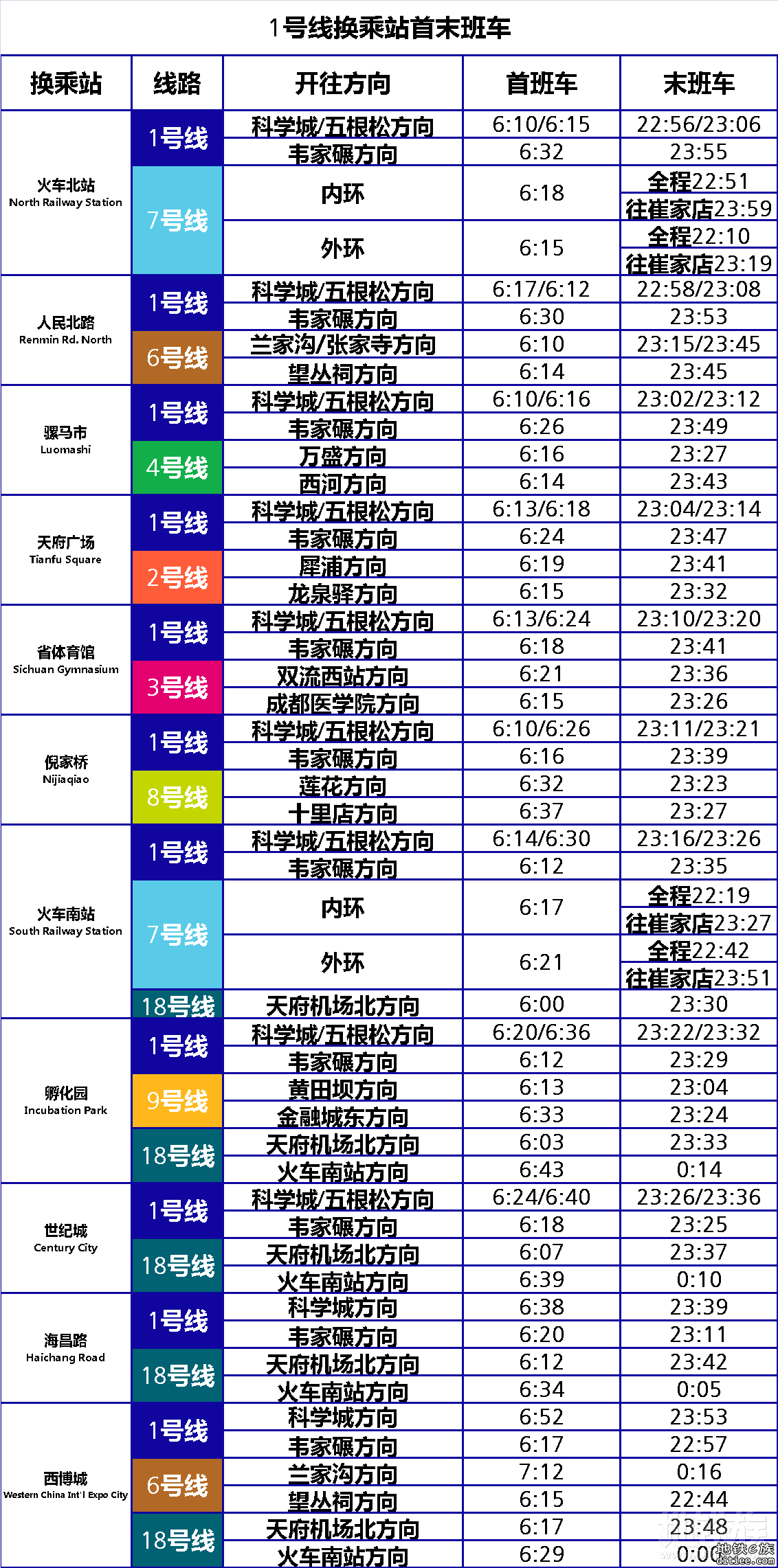 1号线乘换引导