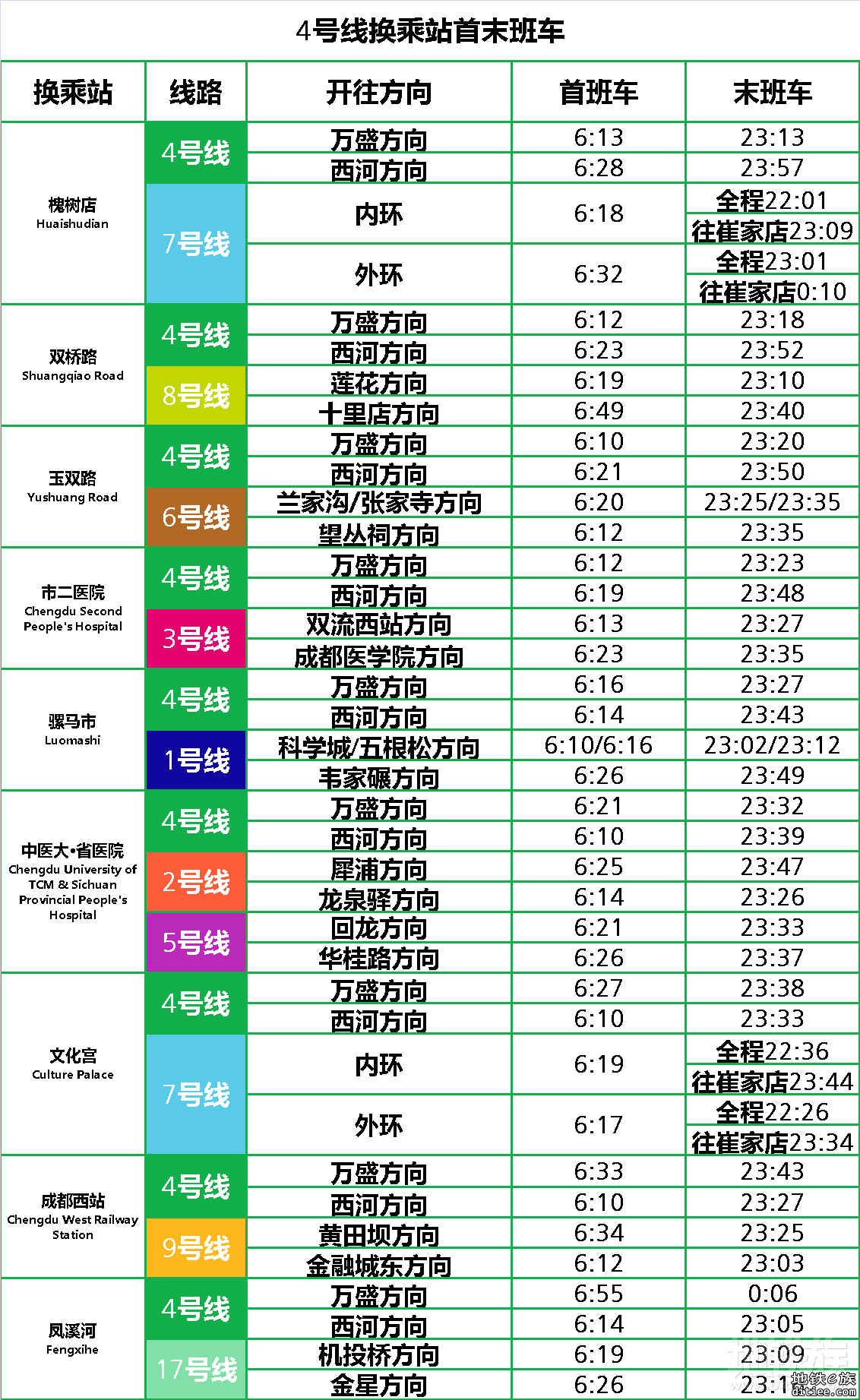 4号线乘换引导