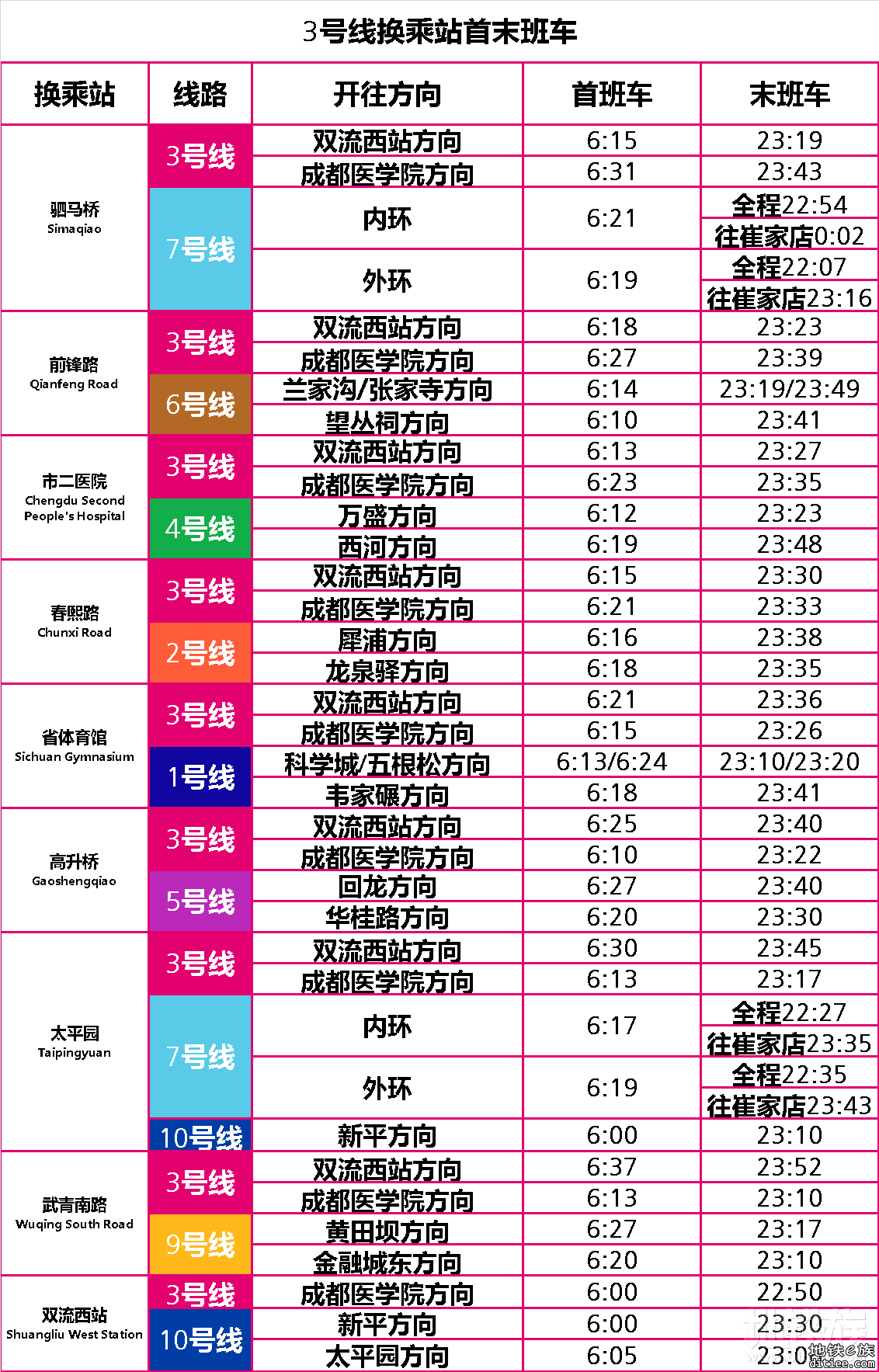 3号线乘换引导