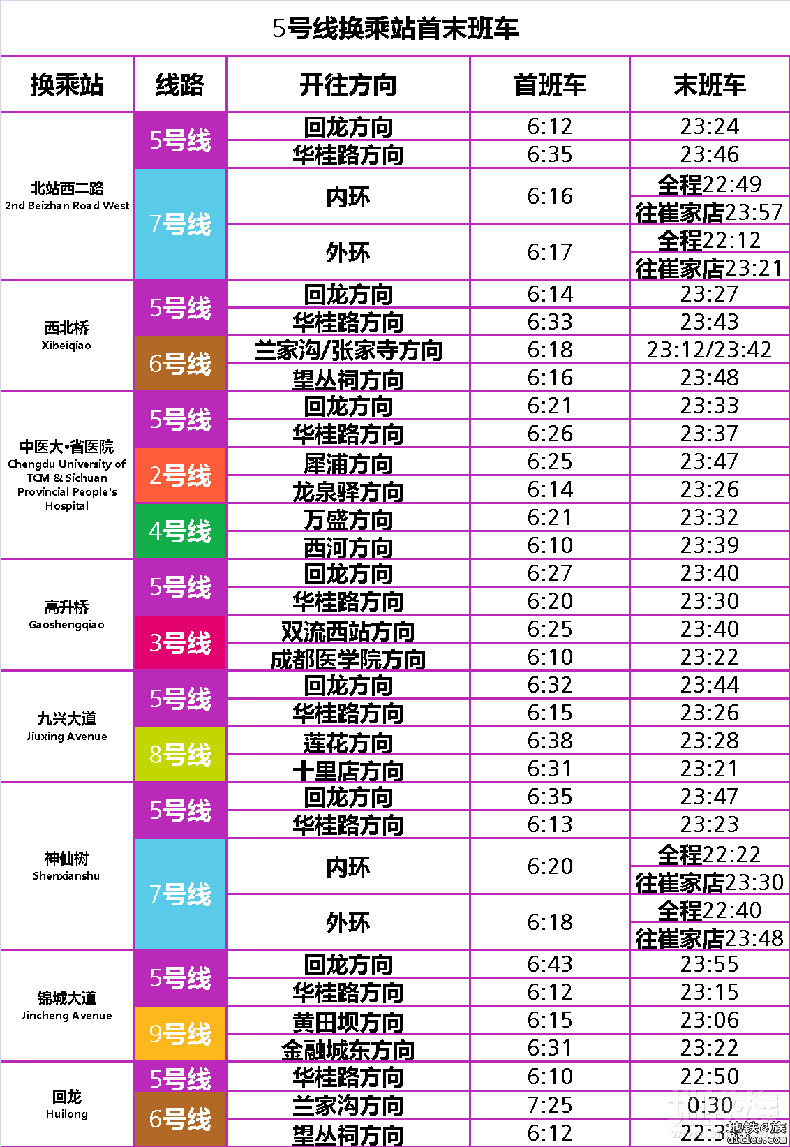 5号线乘换引导