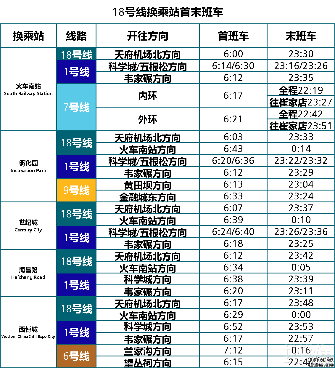 18号线乘换引导