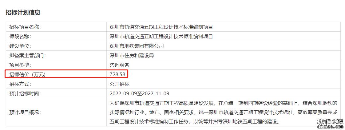 深圳市轨道交通五期工程设计技术标准编制项目