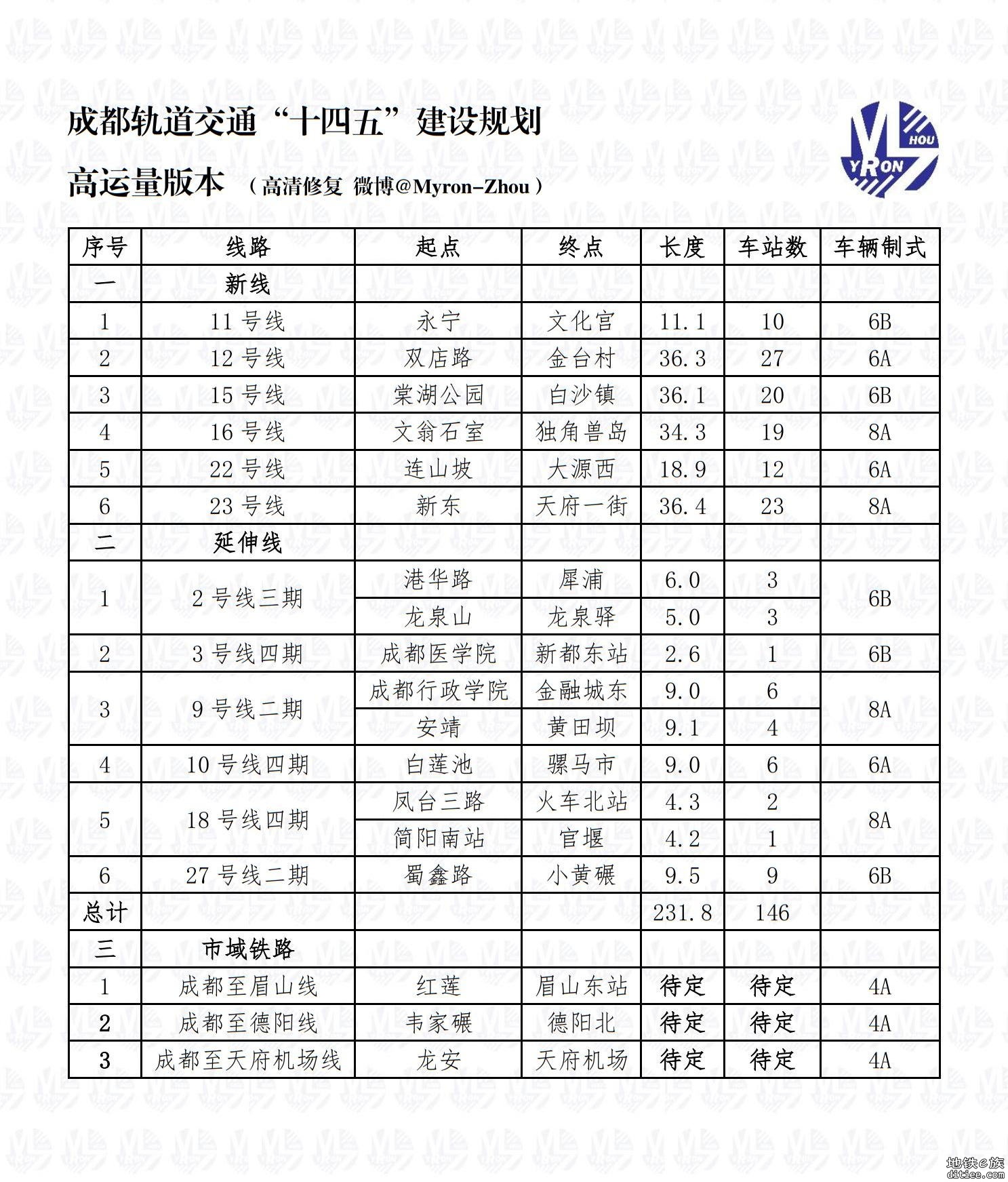 成都都市圈“十四五”轨道交通高运量版规划示意图（2.1.1...