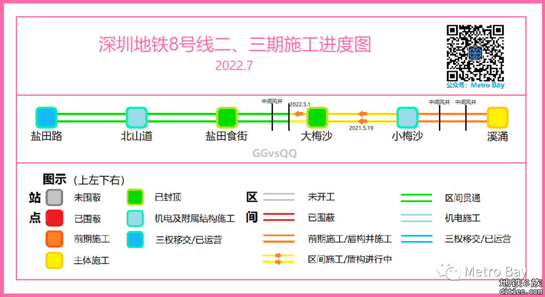 深圳地铁在建线路建设进度图【2022年7月】