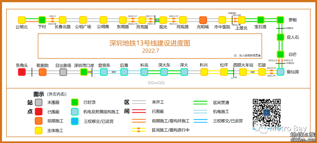 深圳地铁在建线路建设进度图【2022年7月】