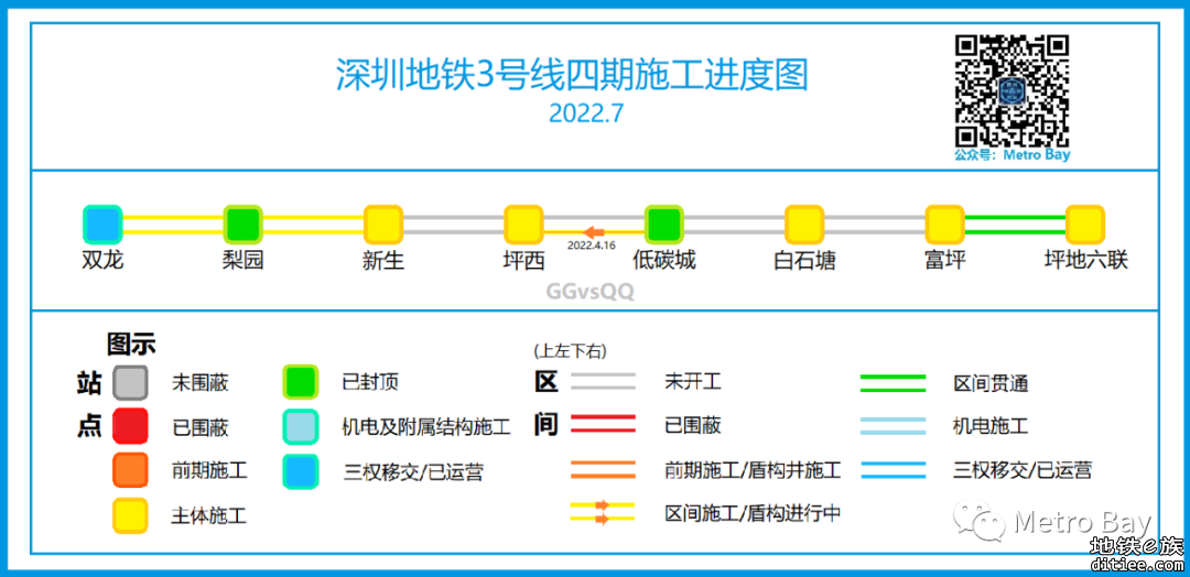 深圳地铁在建线路建设进度图【2022年7月】