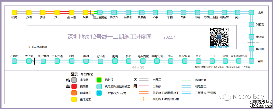 深圳地铁在建线路建设进度图【2022年7月】