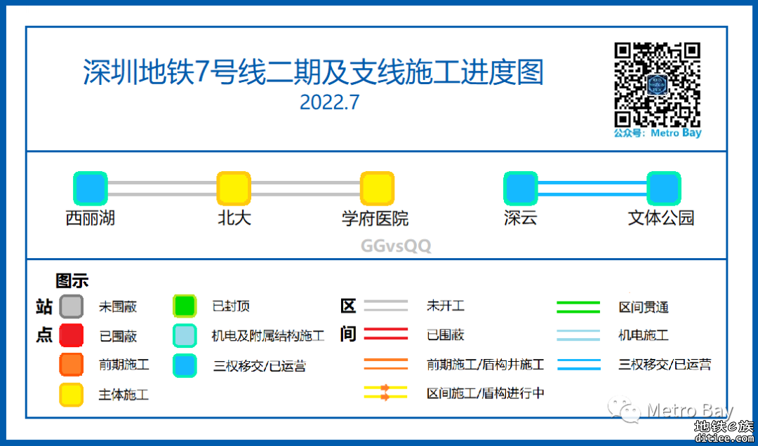 深圳地铁在建线路建设进度图【2022年7月】