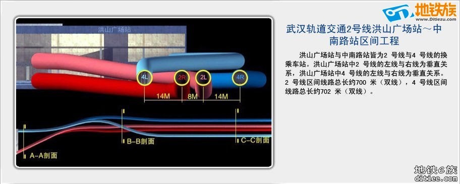 2号线、4号线连续同台换乘示意图